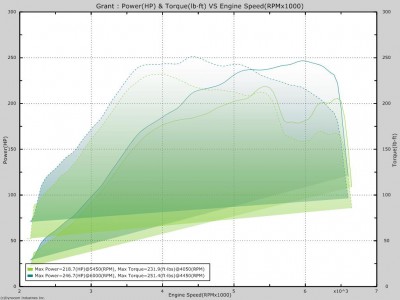 Dyno STi 2013.jpg